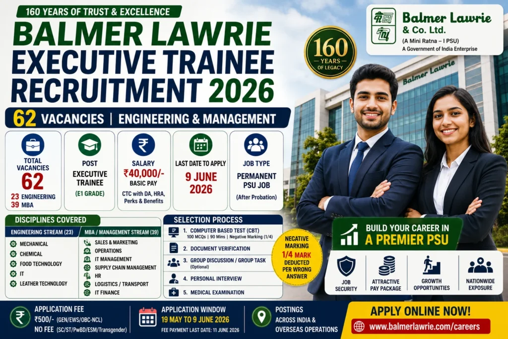 Balmer-Lawrie-Executive-Trainee