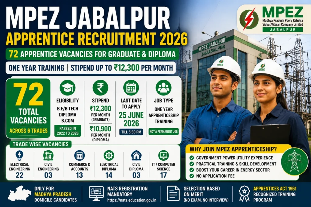 MPEZ-Jabalpur-apprenticeship-recruitment-2026