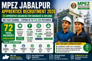 MPEZ Jabalpur Apprentice Recruitment 2026: 72 अप्रेंटिस पदों पर भर्ती, ₹12,300 स्टाइपेंड, ऐसे करें आवेदन