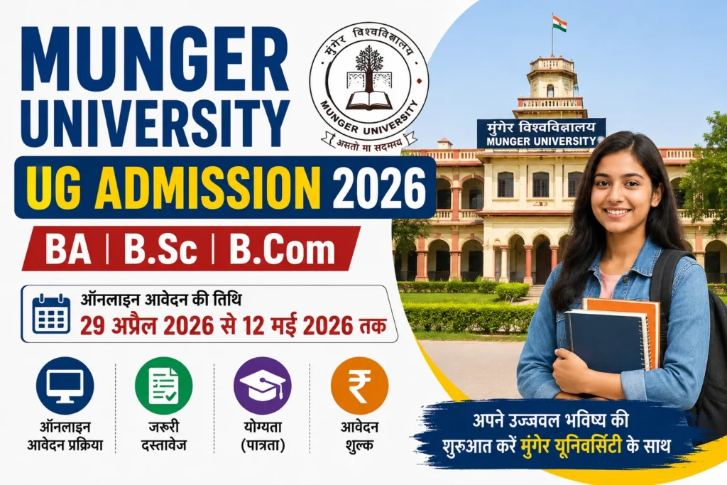 Munger University UG Admission 2026