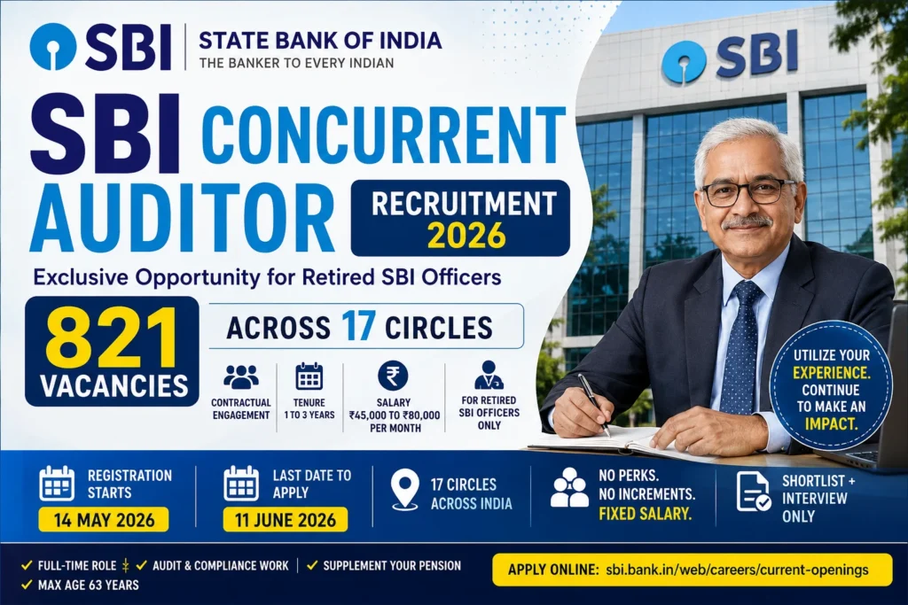 SBI-Concurrent-Auditor-Recruitment-2026